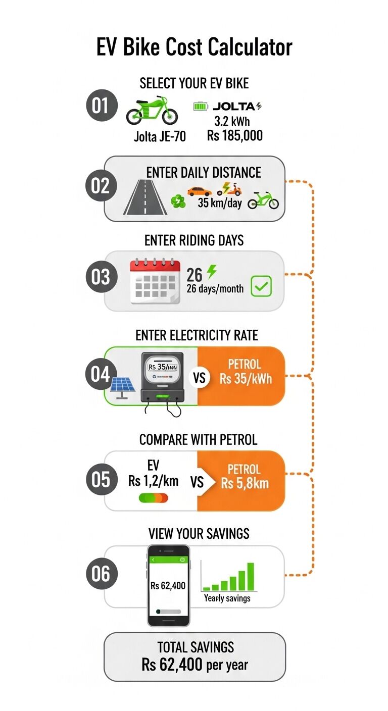 EV Bike Cost Calculator - 6 Step Guide