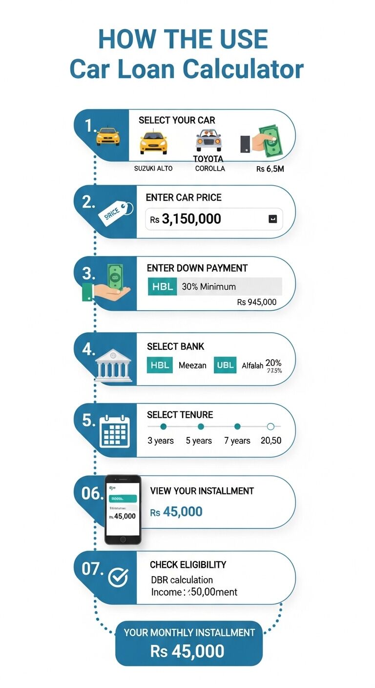 Car Loan Calculator - 7 Step Guide